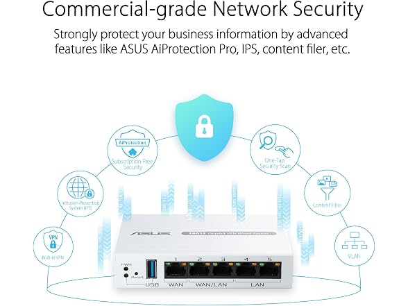 ASUS Expert WiFi EBG15 Gigabit VPN Wired Router (EBG15)