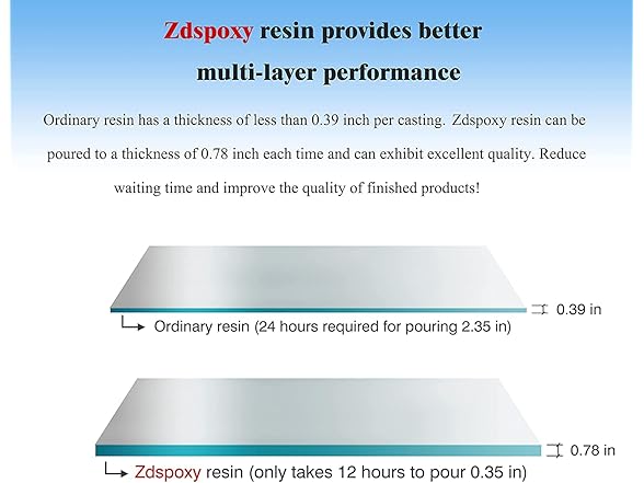Epoxy Resin 1 Gallon Kit