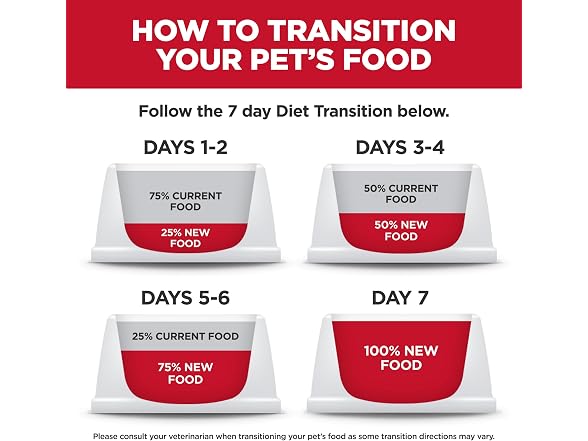 24PK Hill's Science Diet Kitten Healthy Cuisine