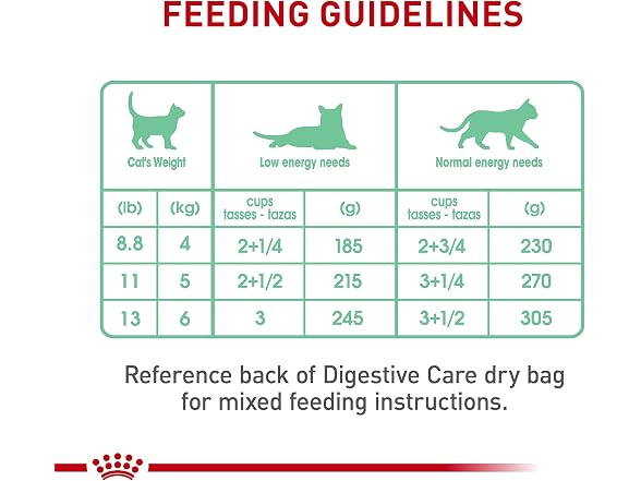24Pk Royal Canin Feline Care Nutrition Digestive