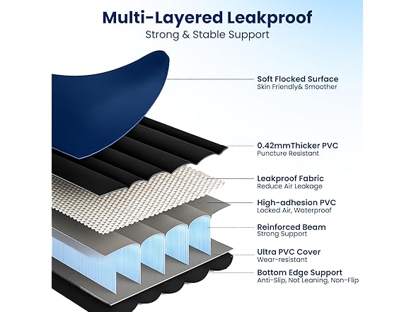 CHERIMOR Queen Air Mattress with Built in Pump