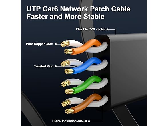 CableGeeker Cat6 Flat Ethernet Cable 25Ft