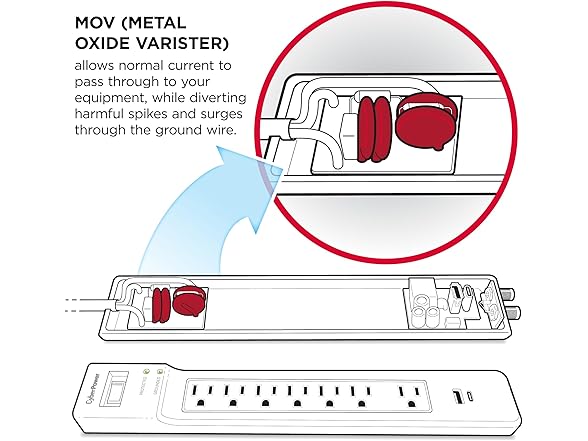 CyberPower Rackmount Surge Protector