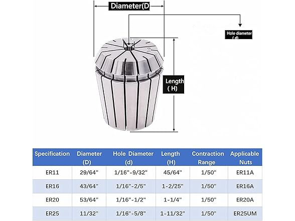 R Spring Collet ER11 ER16 ER20 Set