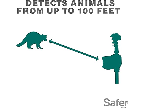 Motion Activated Animal Repellent and Sprinkler