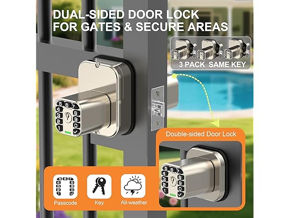 Richelock IU52 Double-Sided Keypad Door