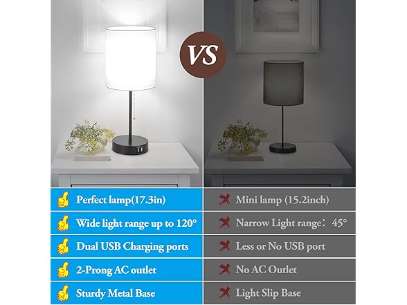 Bosceos Table Lamps with White Shades and USB Charging Ports, 2PK