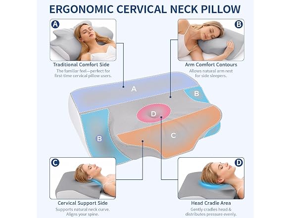 LeMotech Dual-Sided Cervical Neck Pillow