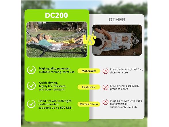 ANAGOO 2-Person Handwoven Rope Hammock with Spreader Bar
