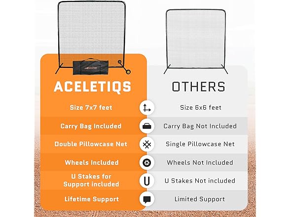 ACELETIQS Pitcher Protection Screen 7'x 7'
