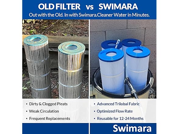 Swimara Upgraded 5oz C4030 Pool Filter Cartridges, Compatibl (Open Box)