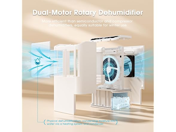 Onsekin Dehumidifiers for Home - Gallery 3