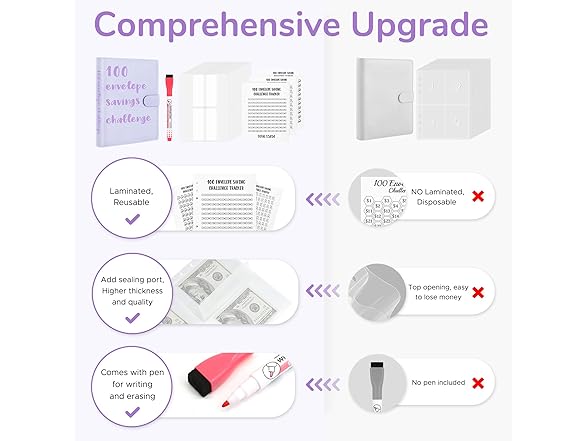 WenmthG 100 Envelopes Challenge Binder