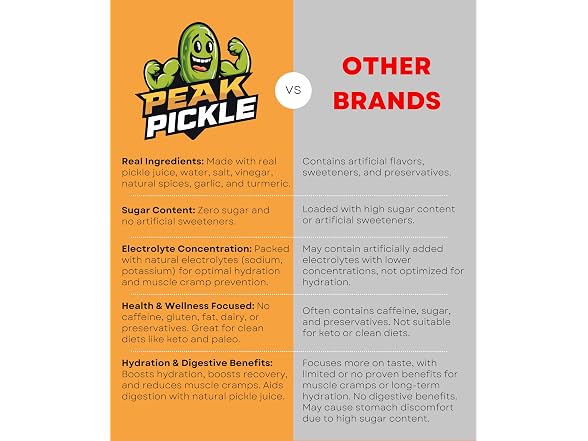 Peak Pickle | Dill Pickle Juice