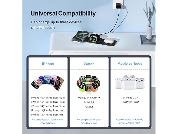 UCOMX 3 in 1 Charging Station for Multple Devices