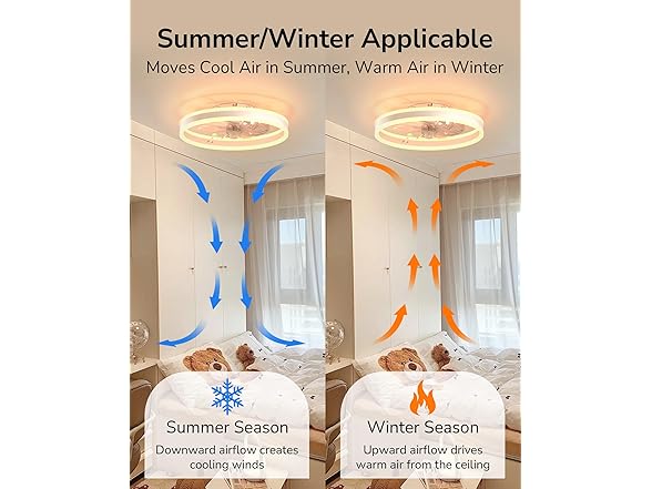 ULG Low Profile Ceiling Fan w/ Light & Remote, 19.7"