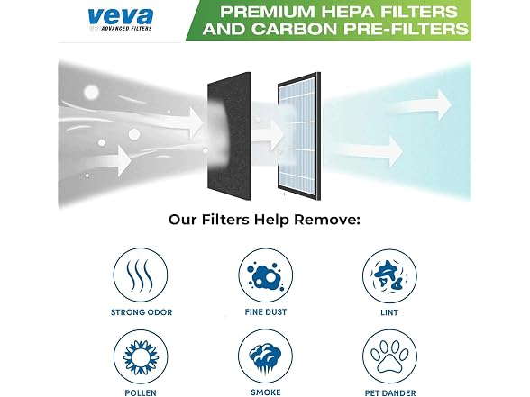 VEVA Premium 2 HEPA Filter Replacements