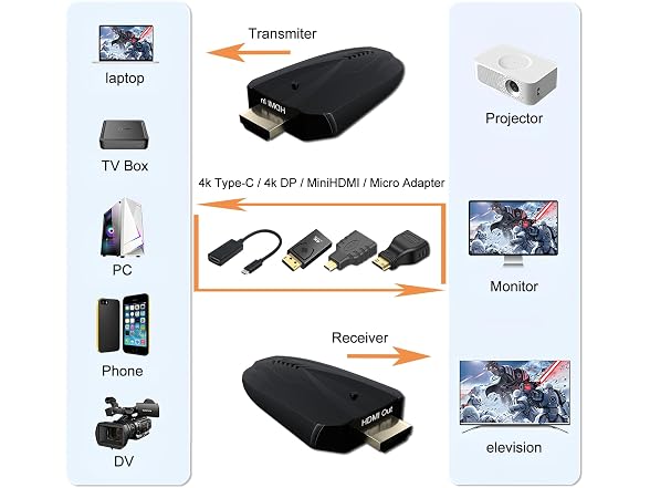 4K Wireless HDMI Transmitter