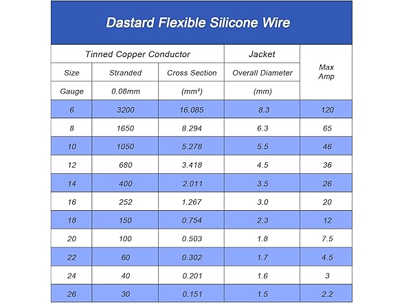  10AWG Silicone Wire Red 50ft Tinned