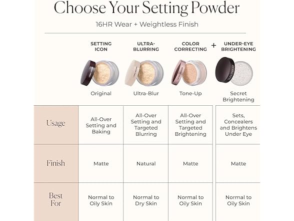 Laura Mercier Translucent Loose Setting Powder