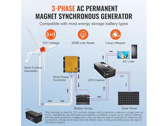 500W Wind Turbine Generator with Anemometer, 12V