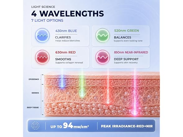 Red Light Therapy Mask - Blue