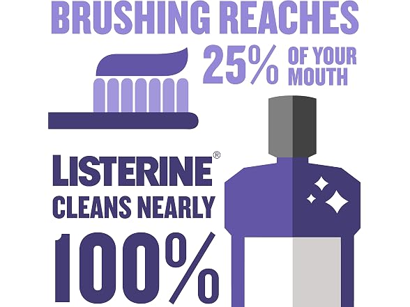 Listerine Total Care Zero Mouthwash 3.2 oz