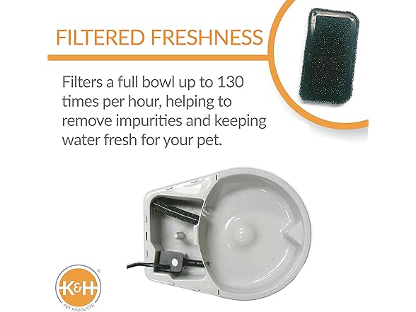 1.4 Gallon CleanFlow Filtered Water Bowl