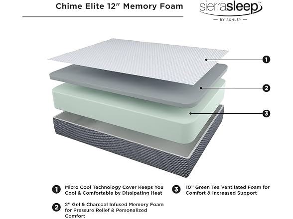 Signature Design King 12" Plush King Gel Foam Mattress