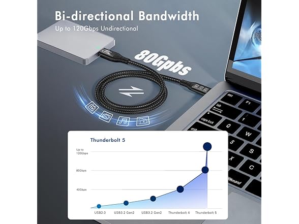 OCEEK Thunderbolt 5 Cable