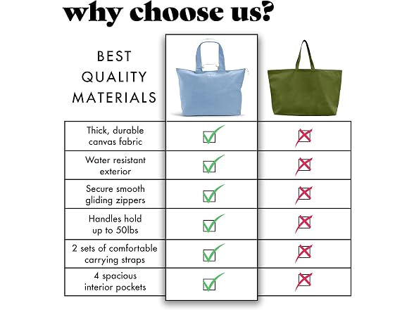 Fit & Fresh XL Beach Tote Bag for Women