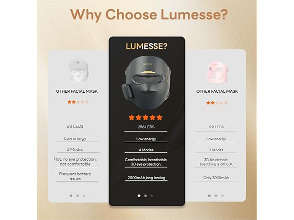 3D Red Light Therapy