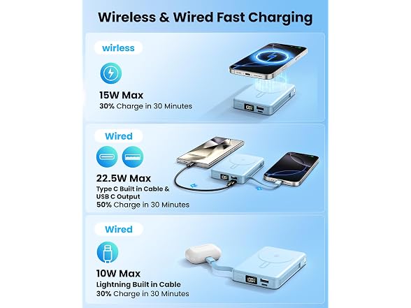 Chowchamps 22.5W MagSafe Power Bank