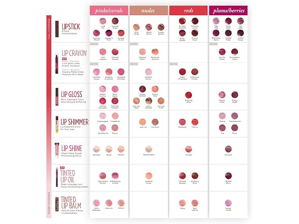 Burt's Bees 100% Natural Moisturizing Lip Shimmer, Fig