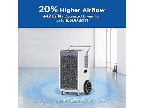 Moiswell Commercial Dehumidifier