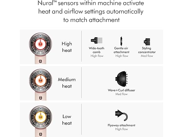 (NEW) Dyson Supersonic Nural™ Hair Dryer