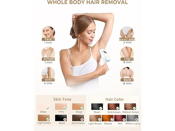 LYSMOSKI LYSMOSKI Laser Hair Removal Device for W