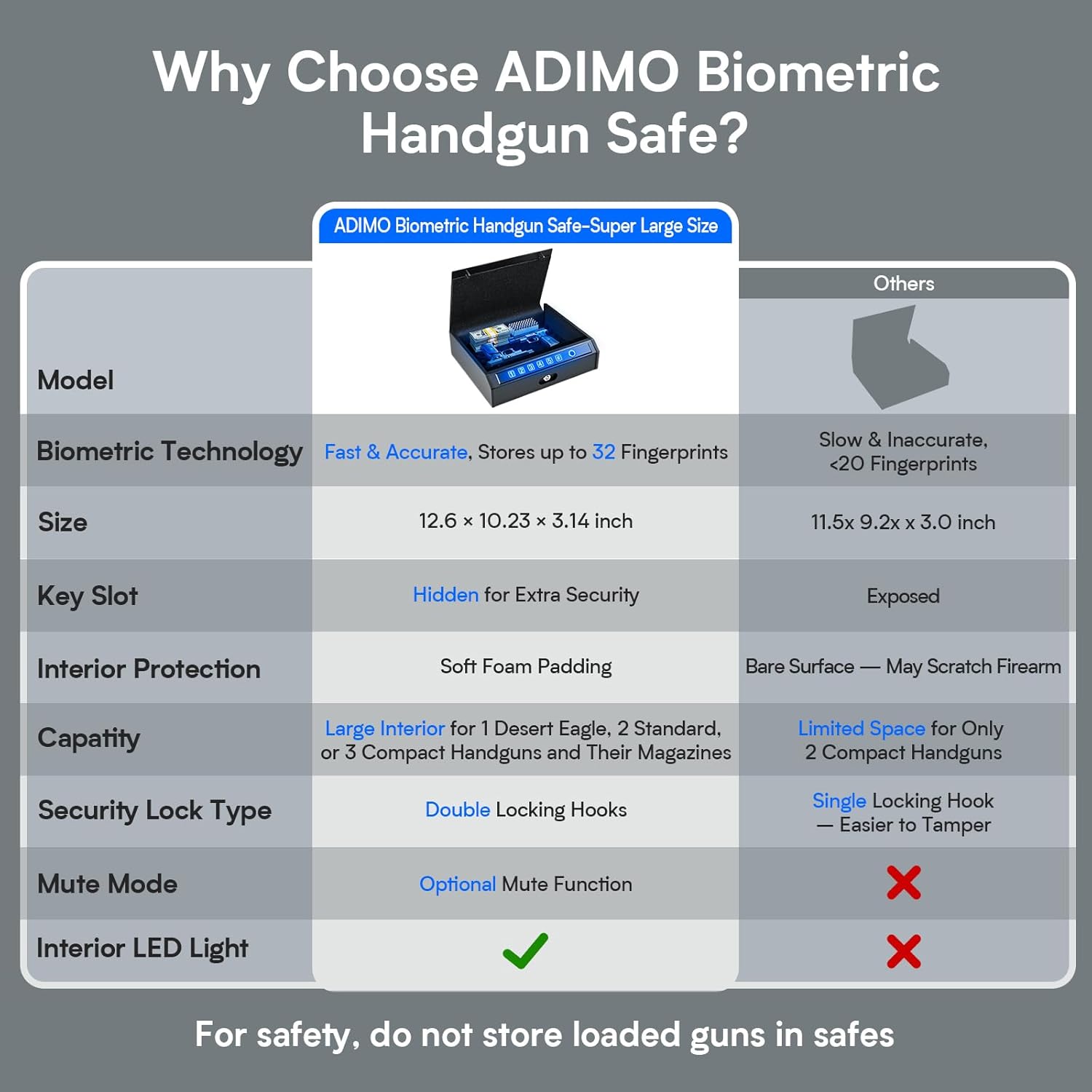 ADIMO Biometric Hand Gun Safe Choose Size K2 or K1 - Gallery 14
