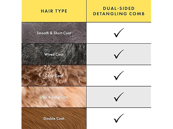 Tweezerman Dual-Sided Detangling Comb
