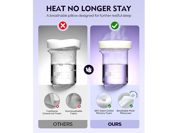 Osteo Zoned Contour Cervical Neck Pillow