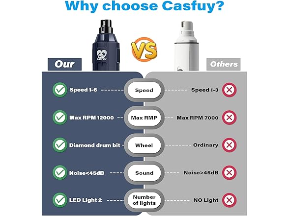 Casfuy B0BBLJFS55 dog nail grinder