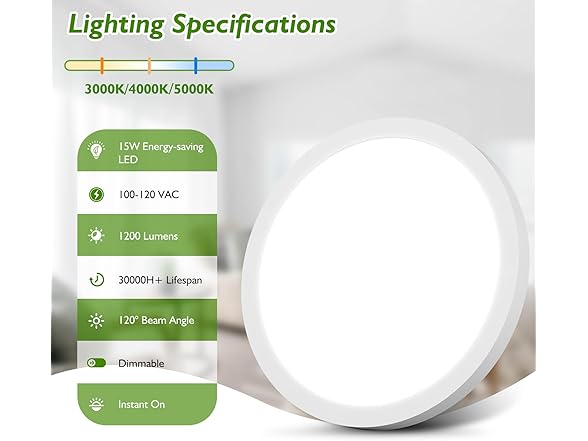 Brightever 2PK Flush Mount LED Ceiling Light Fixture