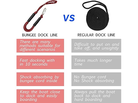 Geelu 2ft Bungee Dock Lines, 2-Pack