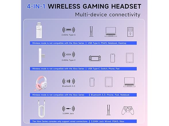 Gtheos Wireless Gaming Headset