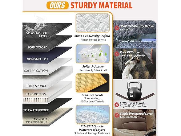 Back Seat Extender for Dogs-Large Space