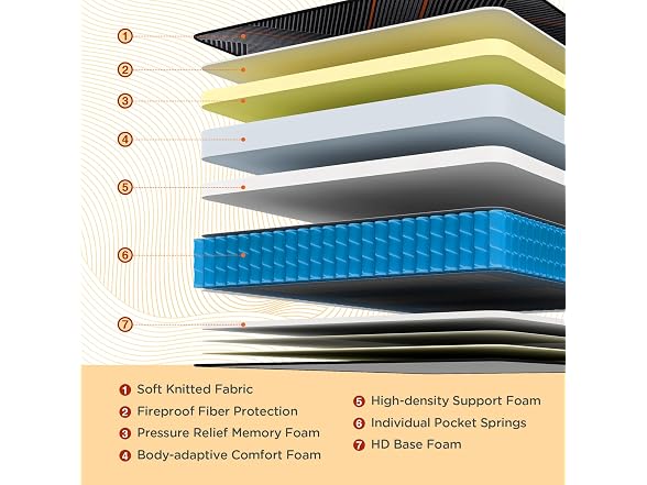 DIGLANT King Mattress, 14 Inch Hybrid