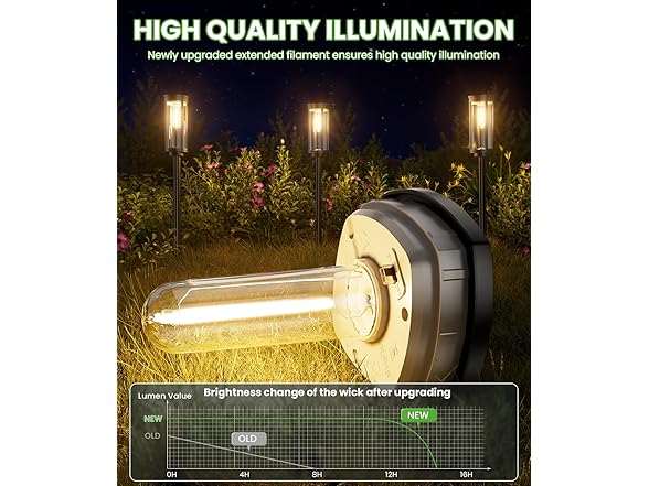 Bright Solar Pathway Lights - 6 Pack