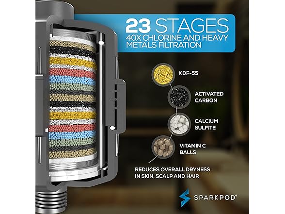 23-Stage Filtered Shower Head 3-Spray