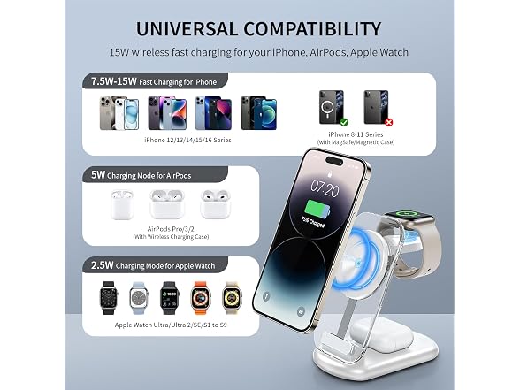 RYND Travelling 3 in 1 Magnetic Charger