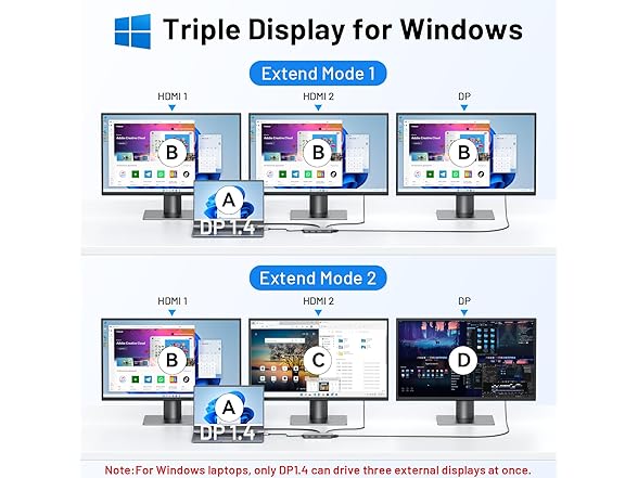 USB-C Dock with Dual HDMI & DisplayPort